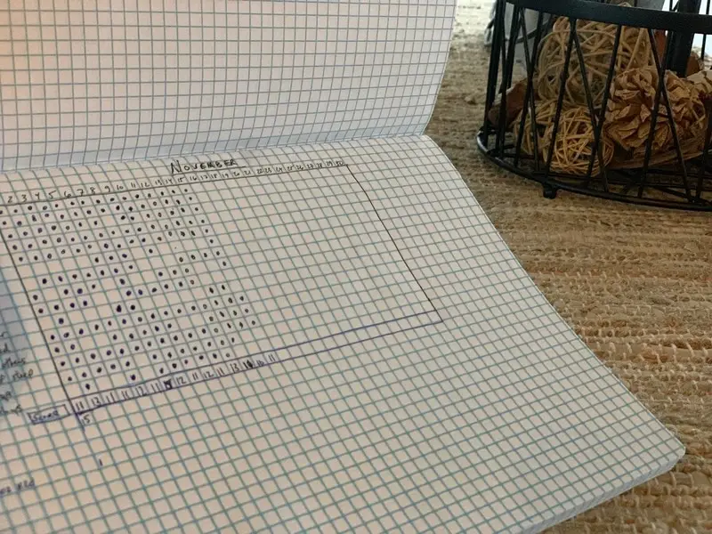 How $1.00 helped me form habits